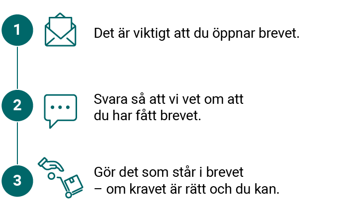 1. Det är viktigt att du öppnar brevet. 2. Svara så att vi vet om att du har fått brevet. 3. Gör det som står i brevet – om kravet är rätt och du kan.