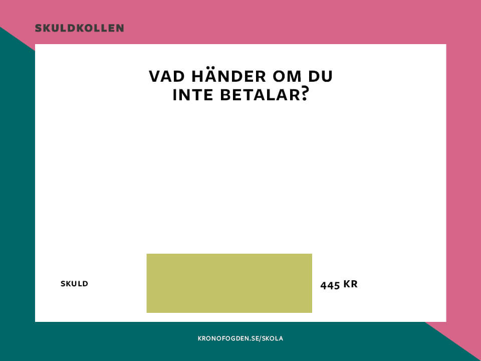 Betala till kronofogden Betala till kronofogden
