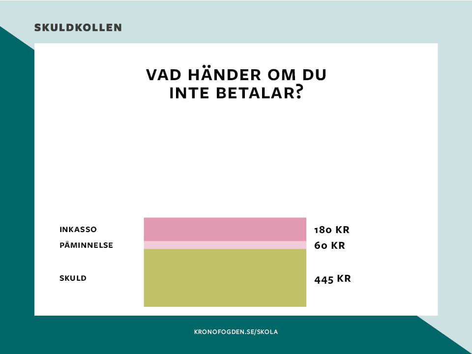 skuld hos kronofogden vad händer skuld hos kronofogden vad händer