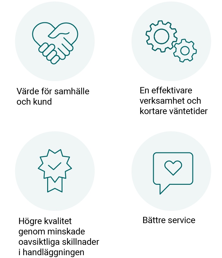 Värde för samhälle och kund. En effektivare verksamhet och kortare väntetider. Högre kvalitet genom bl.a. minskade oavsiktliga skillnader i handläggningen. Bättre service.