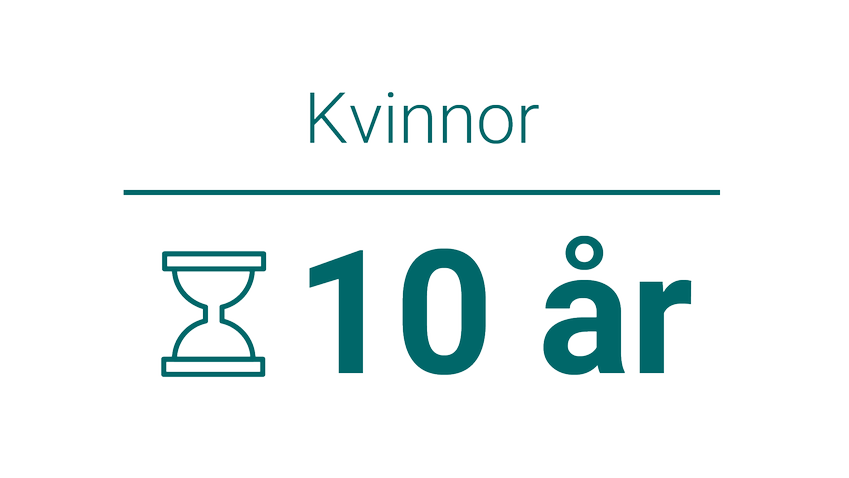 Kvinnor: 10 år