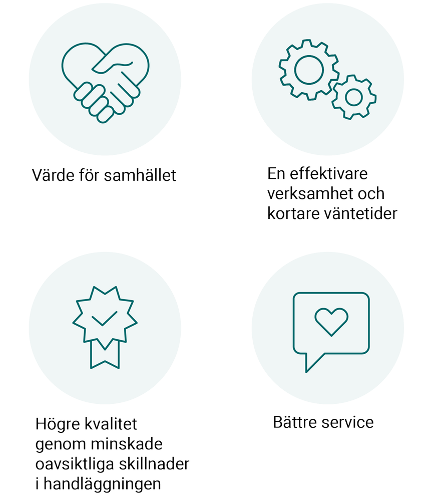 Värde för samhället. En effektivare verksamhet och kortare väntetider. Högre kvalitet genom bl.a. minskade oavsiktliga skillnader i handläggningen. Bättre service.