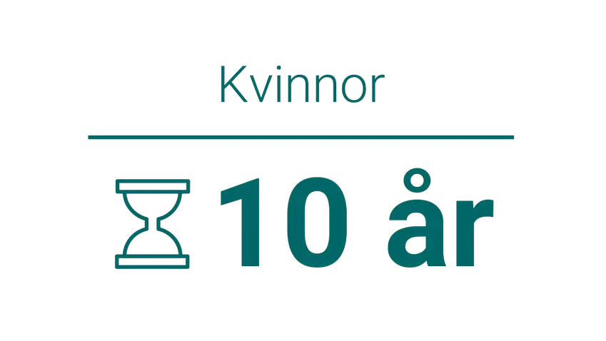 Kvinnor: 10 år