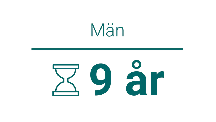 Män: 9 år
