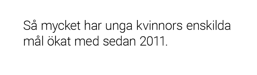 Så mycket har unga kvinnors enskilda mål ökat med sedan 2011.